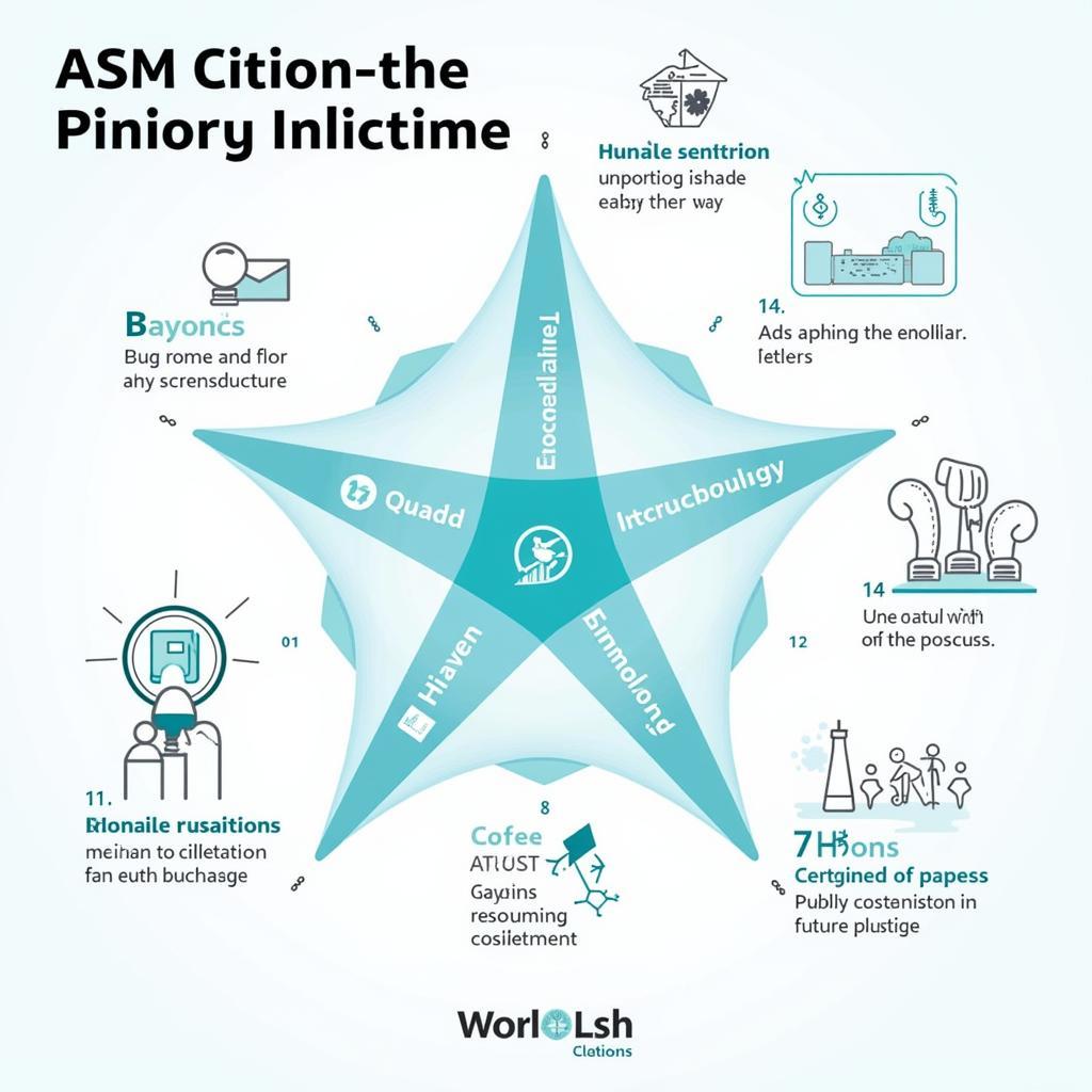 American Microbiology Society Citation: A Guide to Recognizing Excellence