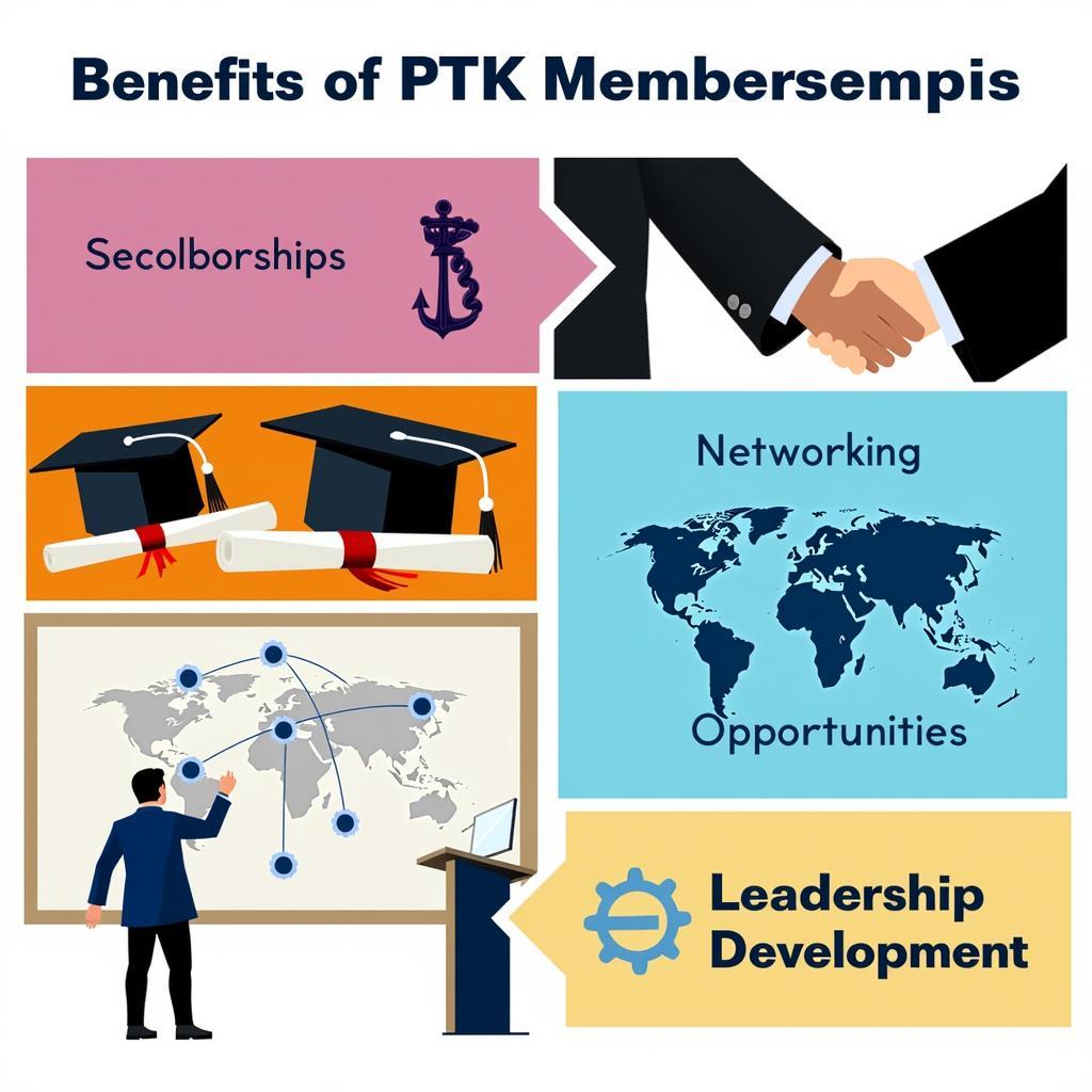 Benefits of Joining Phi Theta Kappa