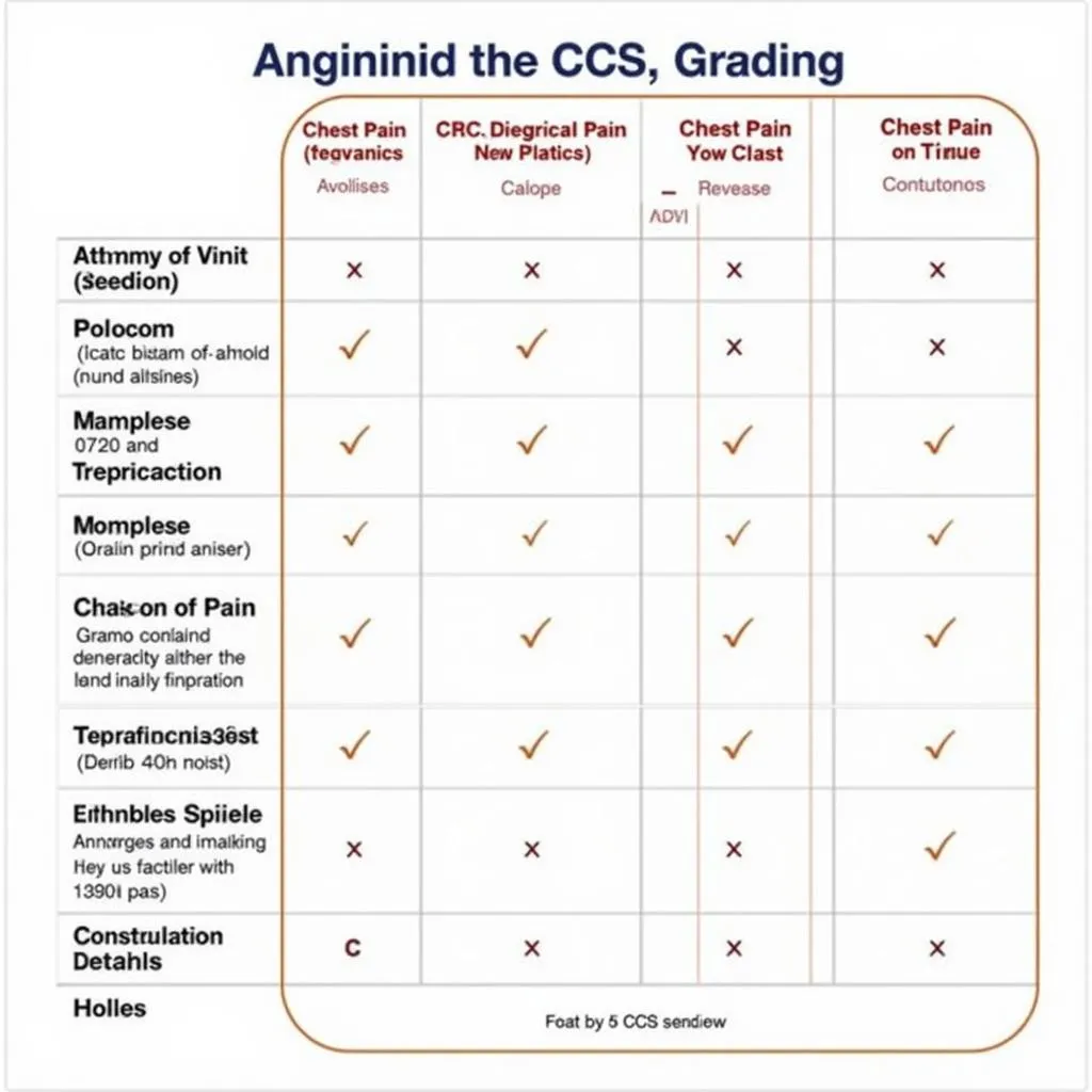 CCS Grading Chart: Understanding Angina Severity