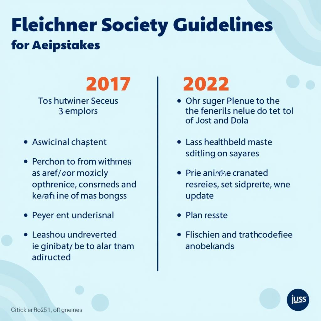 Understanding the Fleischner Society Guidelines 2022