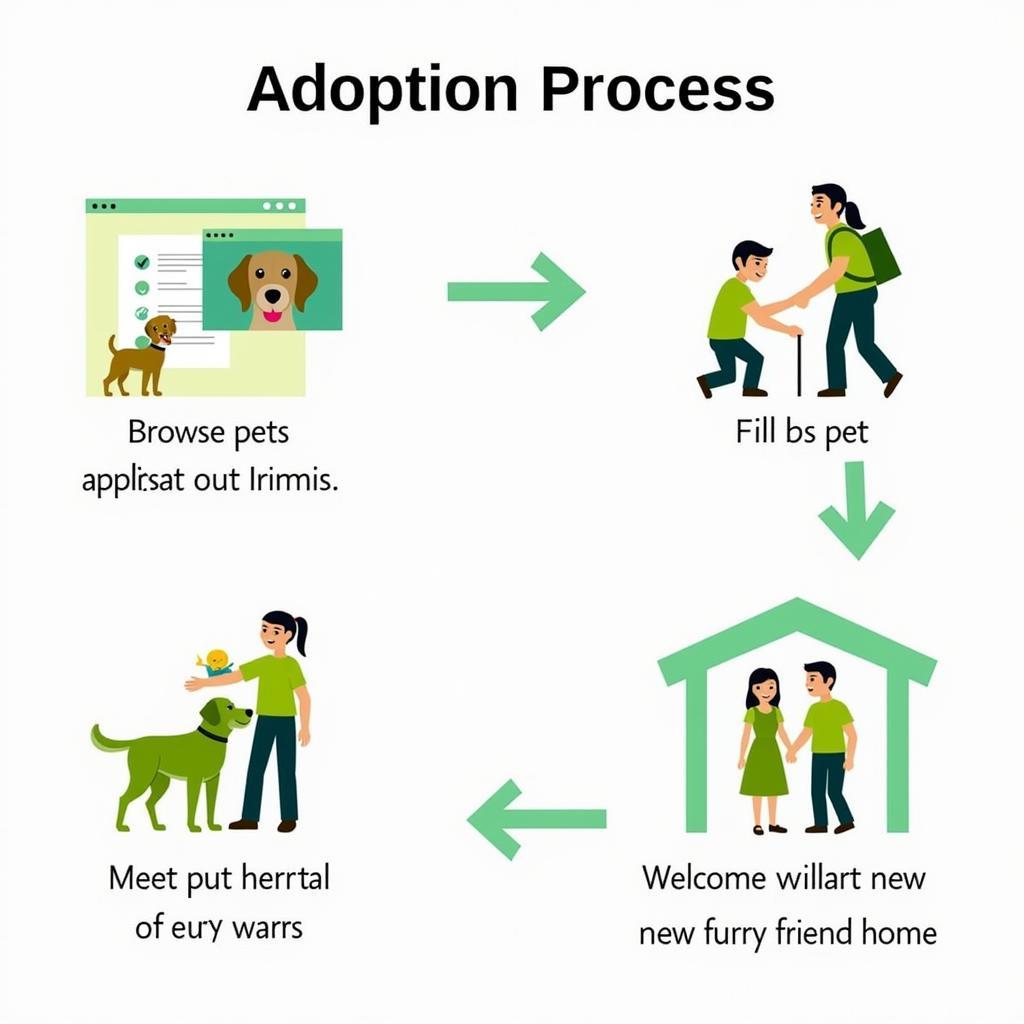 Franklin County Humane Society Adoption Process