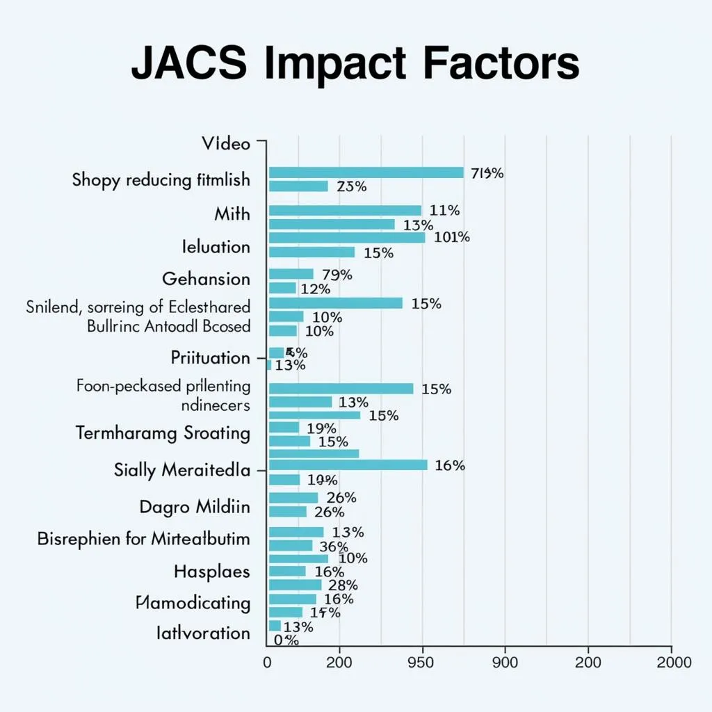 Comparison of Journal Impact Factors