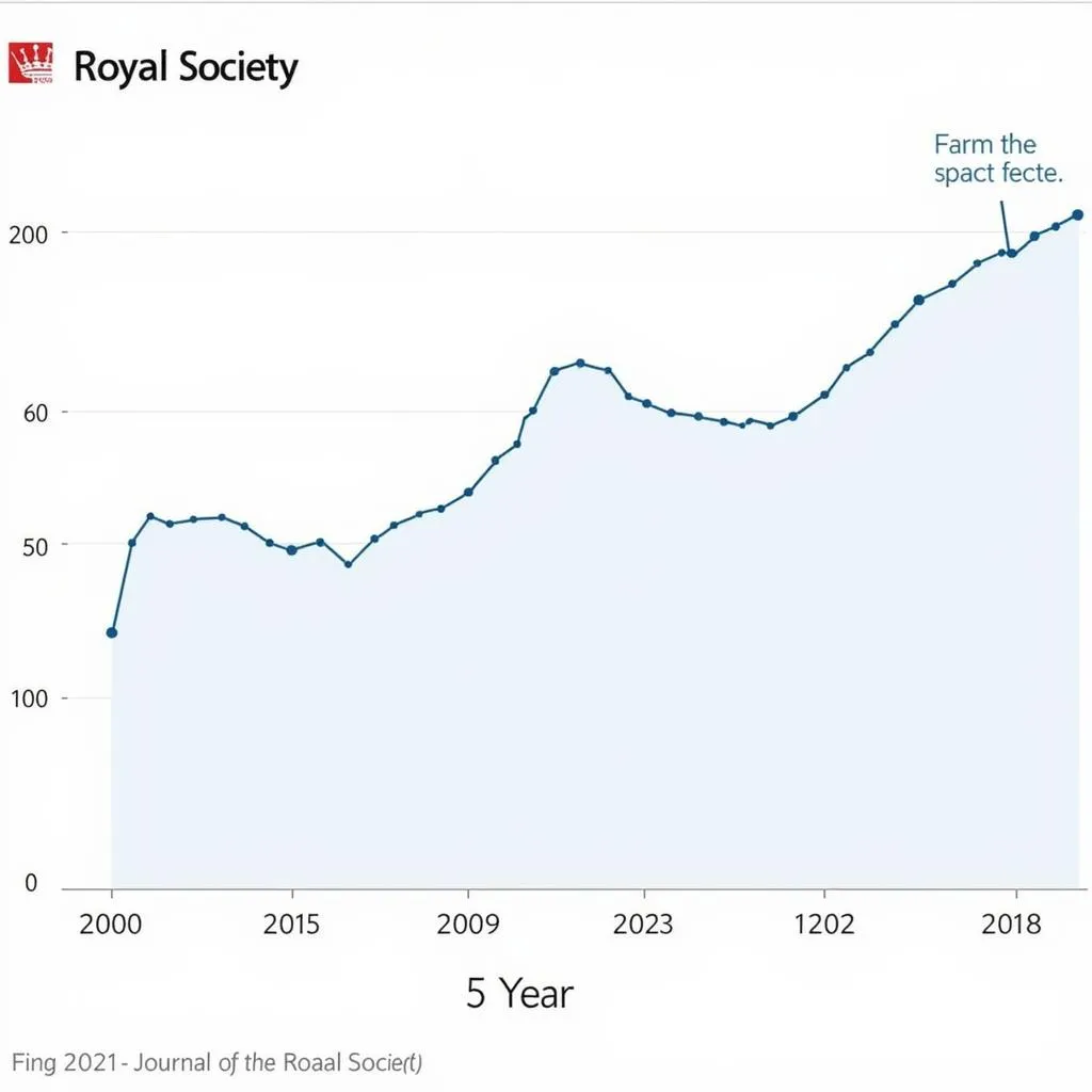 Journal Impact Factor Graph