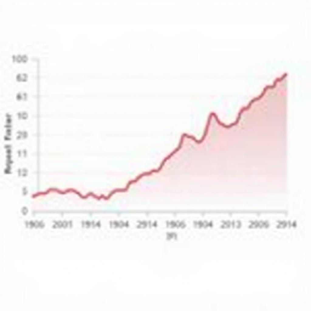 Journal of the Royal Society Interface Impact Factor Graph