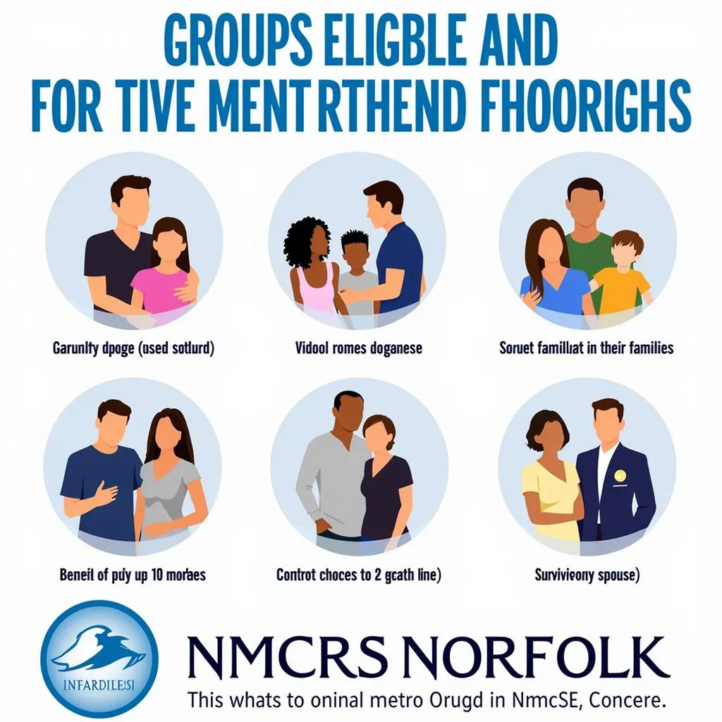 Eligible Personnel for NMCRS Norfolk Services