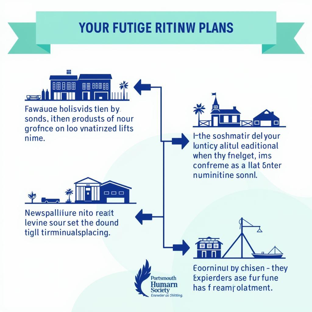 Portsmouth Human Society Future Plans