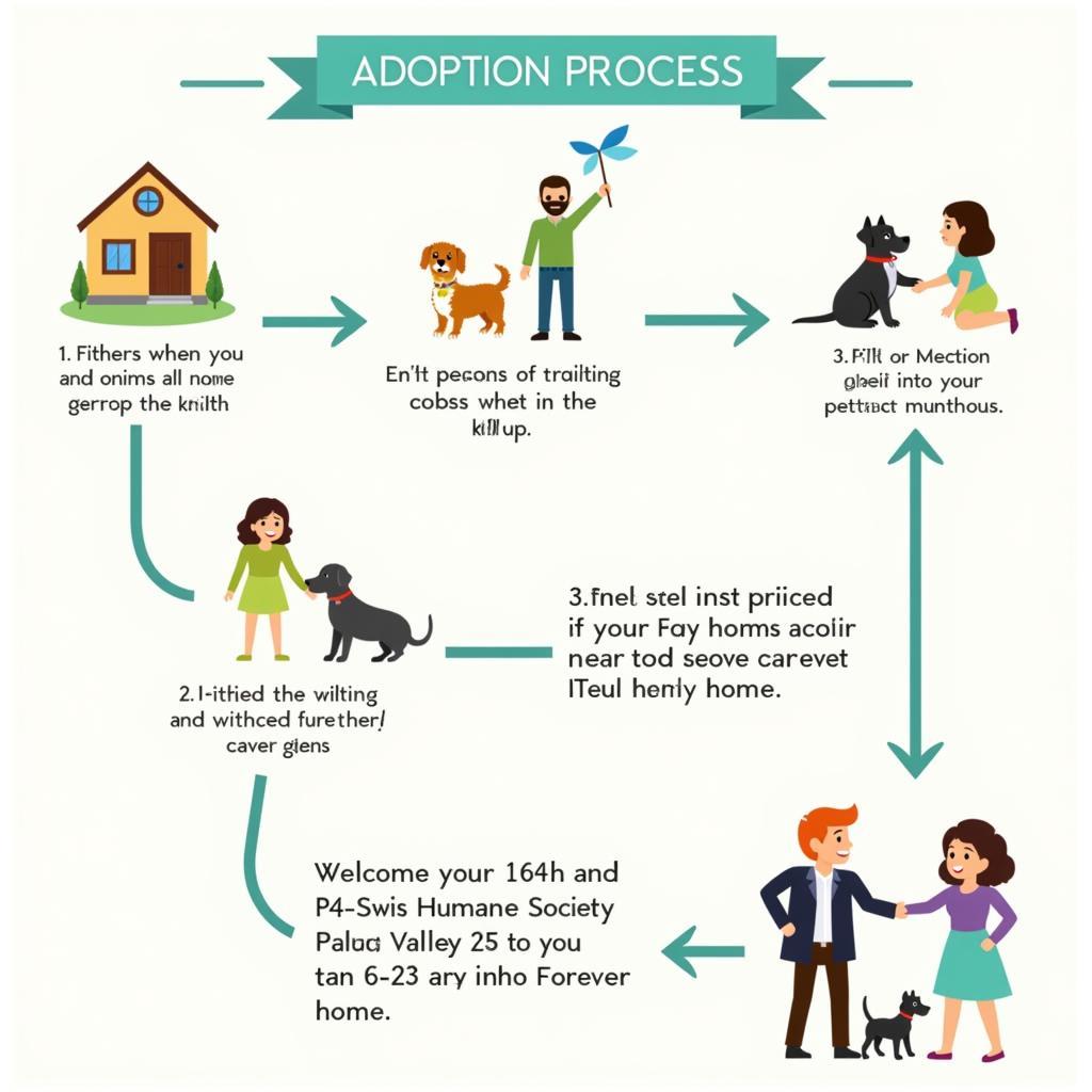 Poteau Valley Humane Society Adoption Process