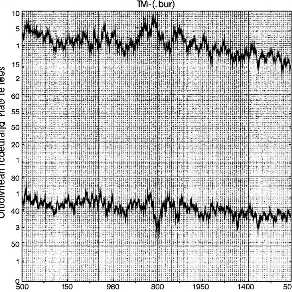 A seismograph recording seismic waves from an earthquake.