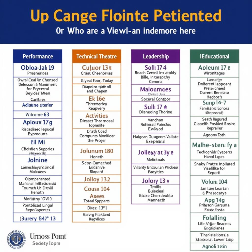 Thespian Society Point Categories