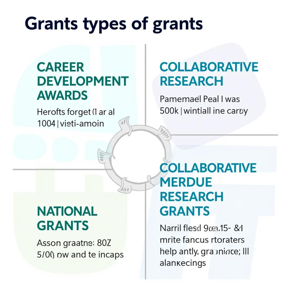 National MS Society Grants