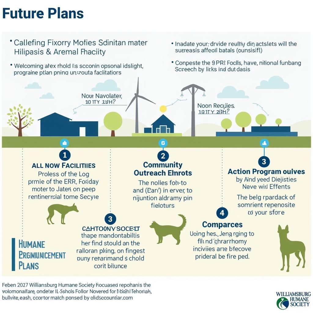 Williamsburg Humane Society Future Plans