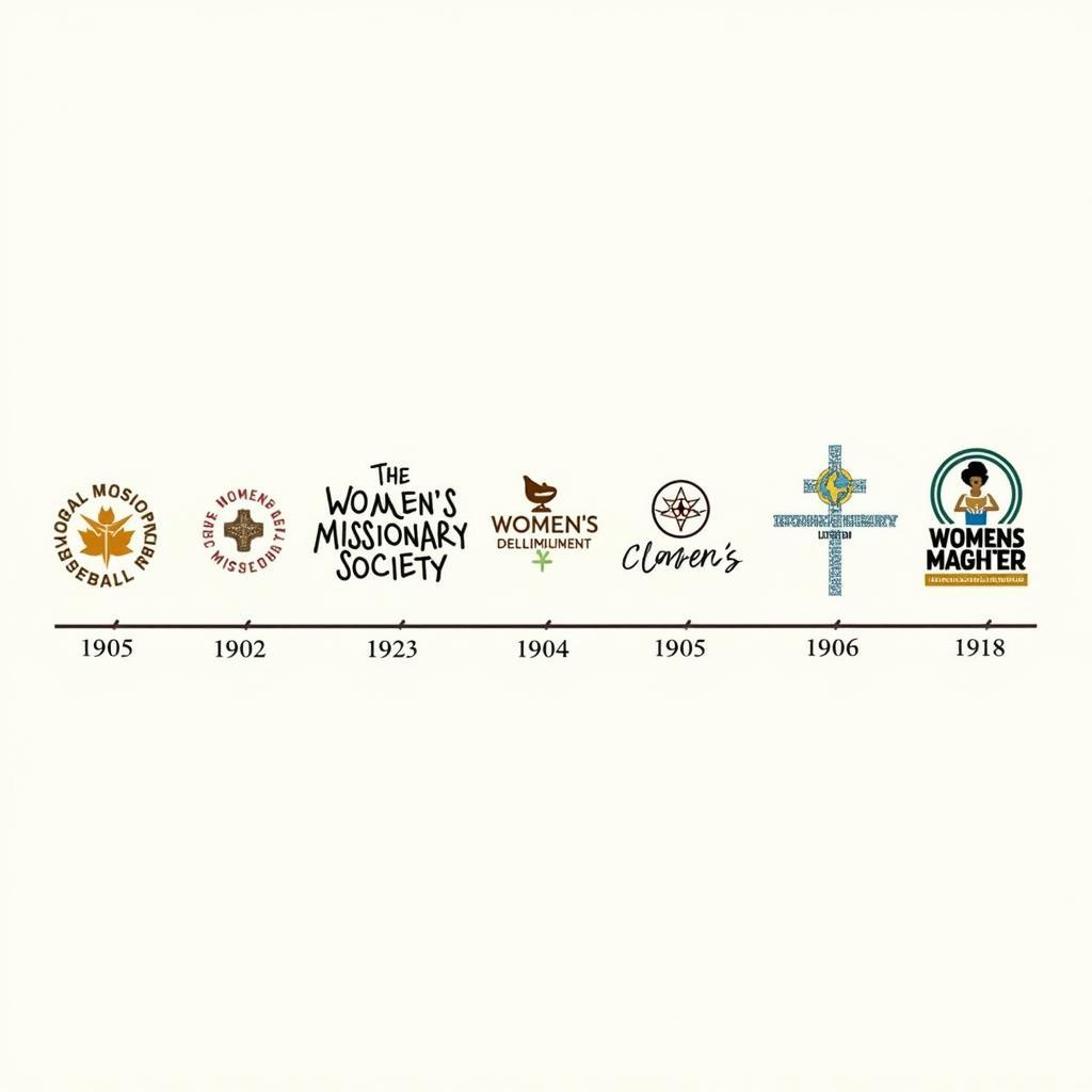 Historical Timeline of Women's Missionary Society Logos