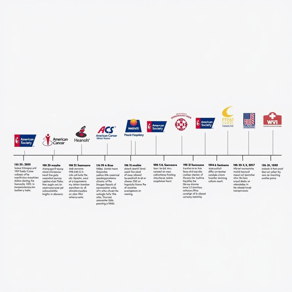 The Evolution of the American Cancer Society Logo