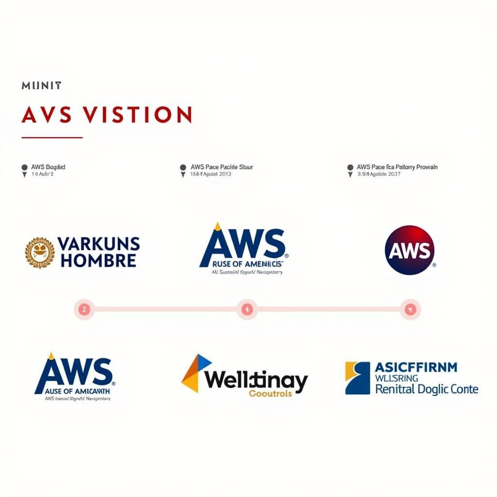 Evolution of the American Welding Society Logo