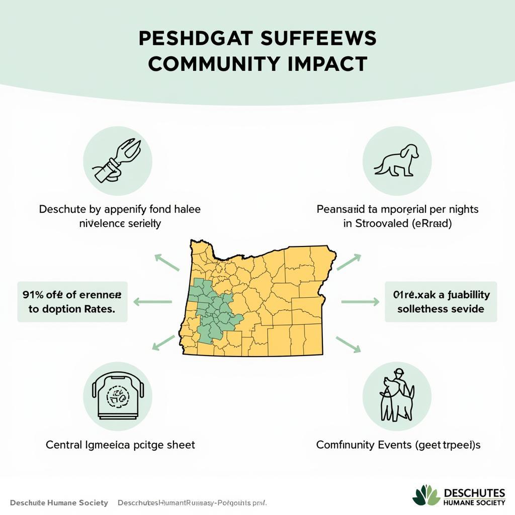 Deschutes Humane Society Community Impact