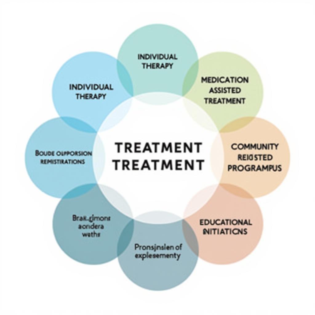 Modern Prevention and Treatment Strategies for Drug Use