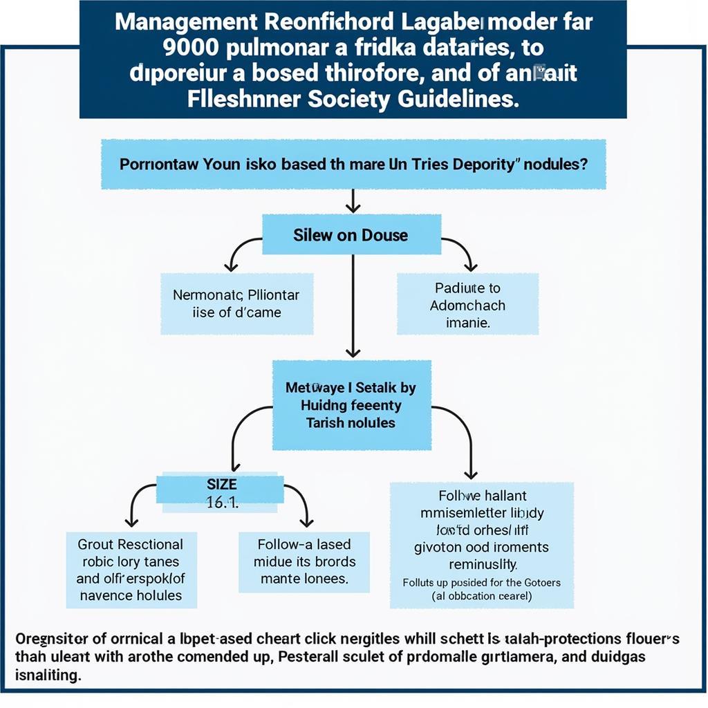 Fleischner Society Guidelines 2022 PDF Nodule Management Flowchart