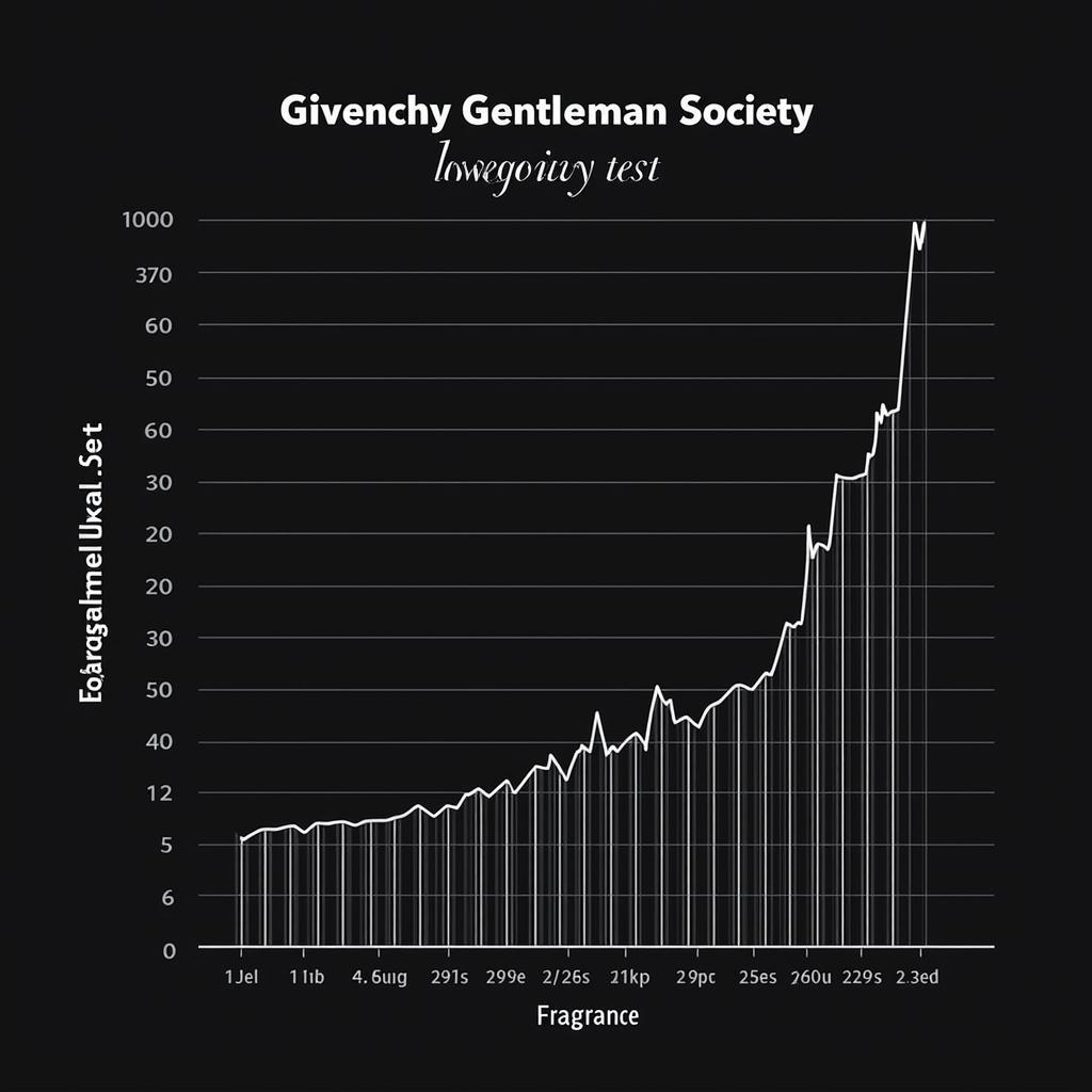 Givenchy Gentleman Society Longevity Test