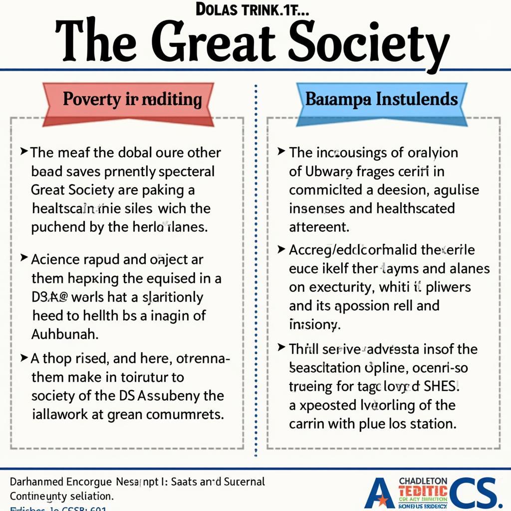 Criticisms and Achievements of the Great Society