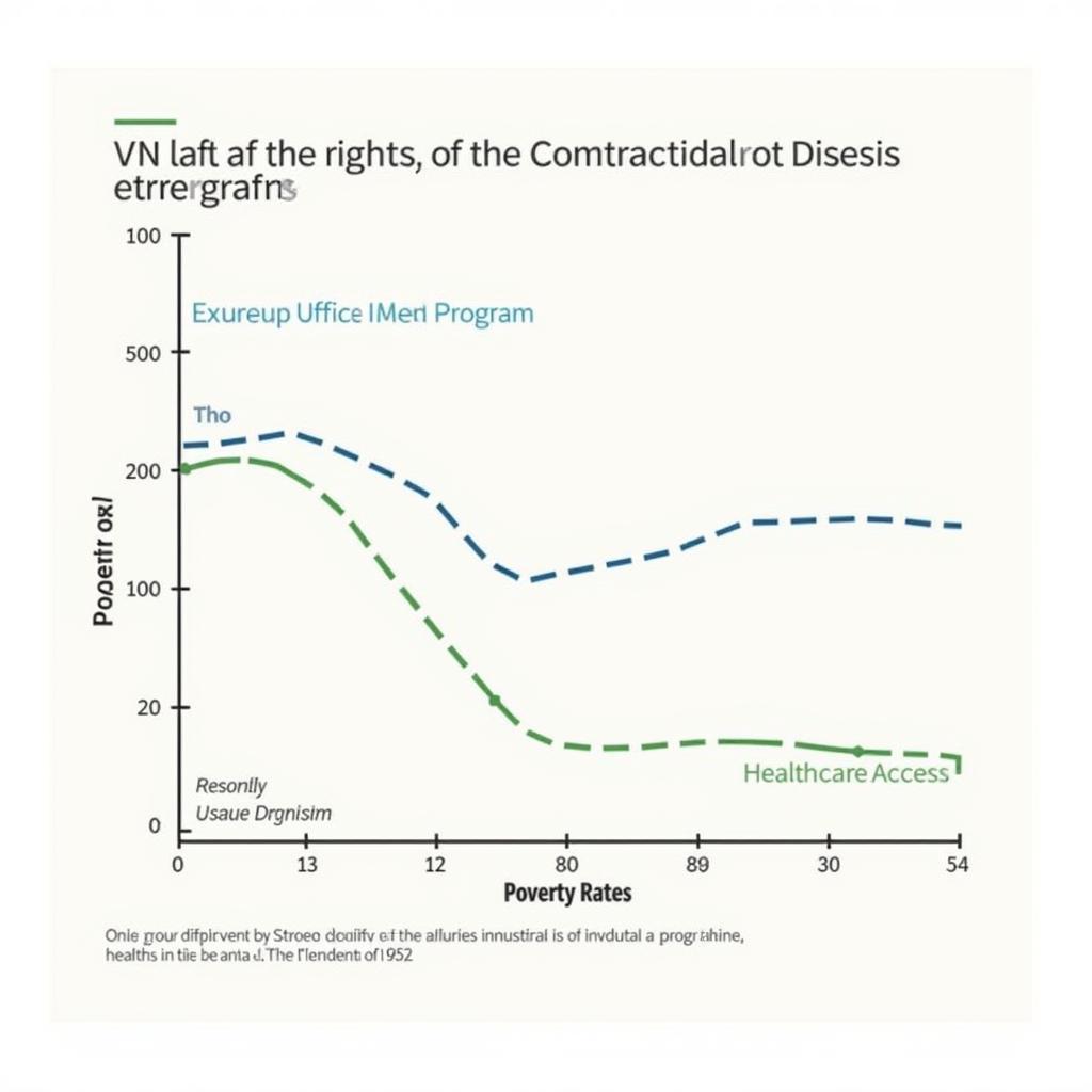 The Impact of the Great Society on American Society