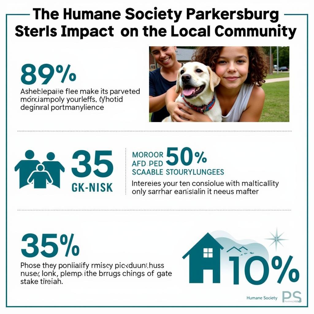 Humane Society Parkersburg Community Impact