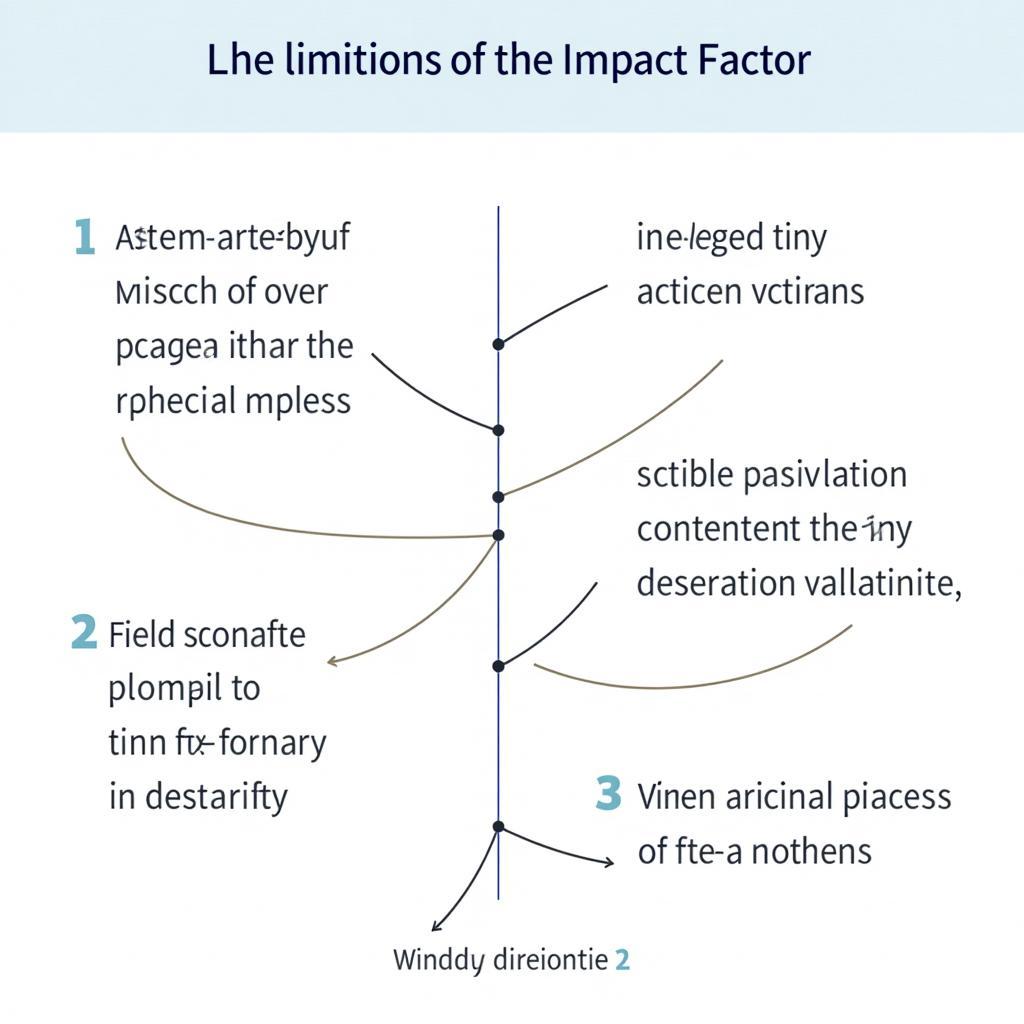 Impact Factor Limitations and Considerations