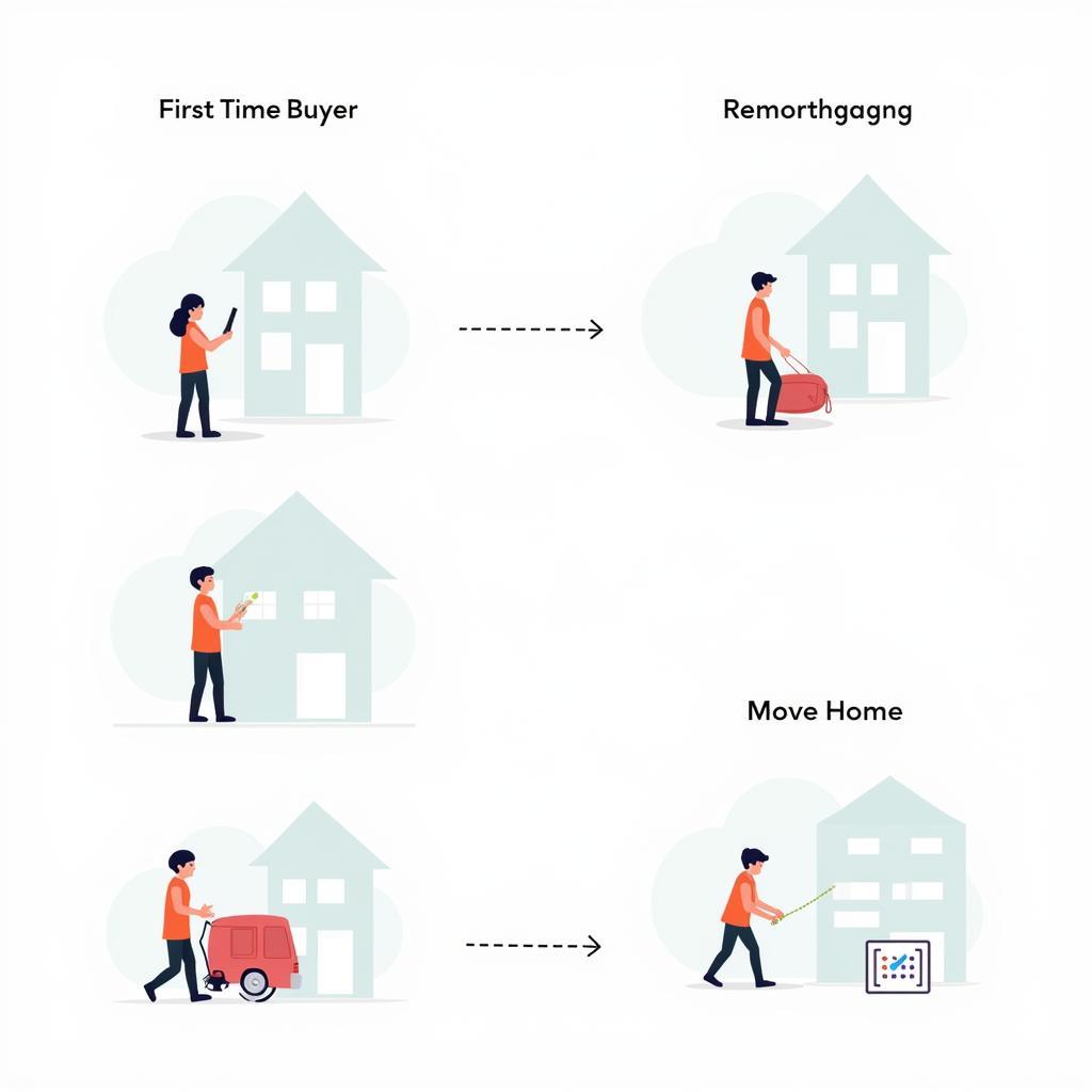 Mortgage Scenarios Illustration