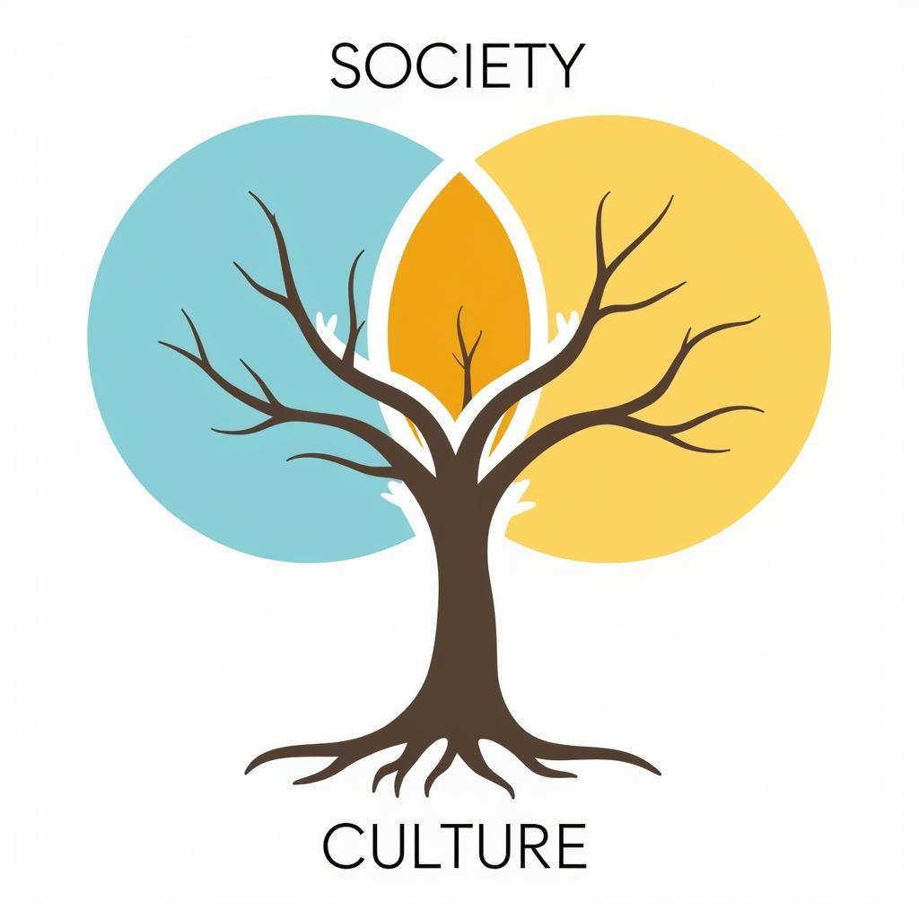 The Interplay of Society and Culture