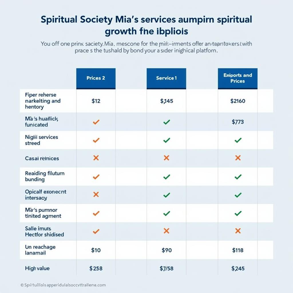 Spiritual Society Mia Pricing Comparison Chart