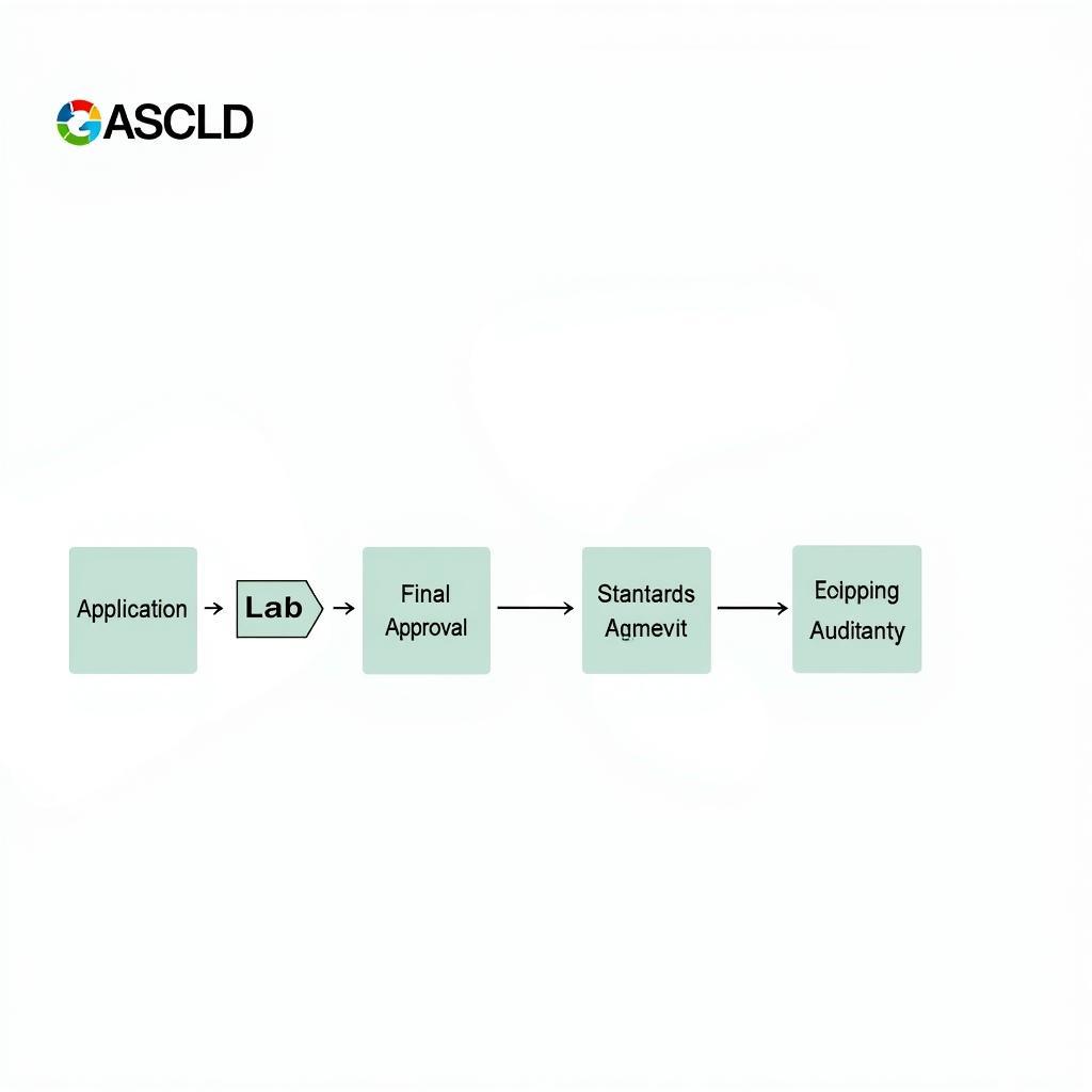 ASCLD Lab Accreditation Process