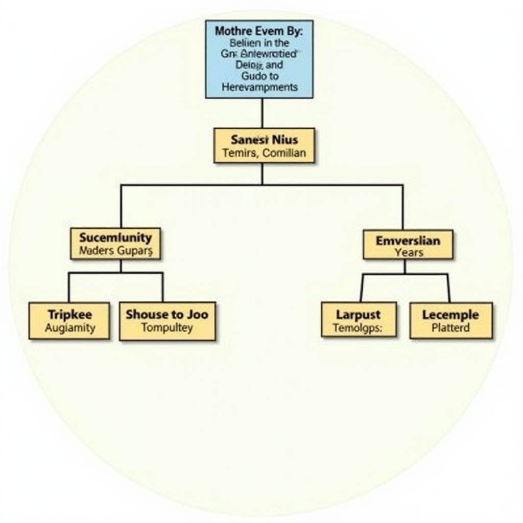 Augusta Genealogical Society Family Tree Diagram