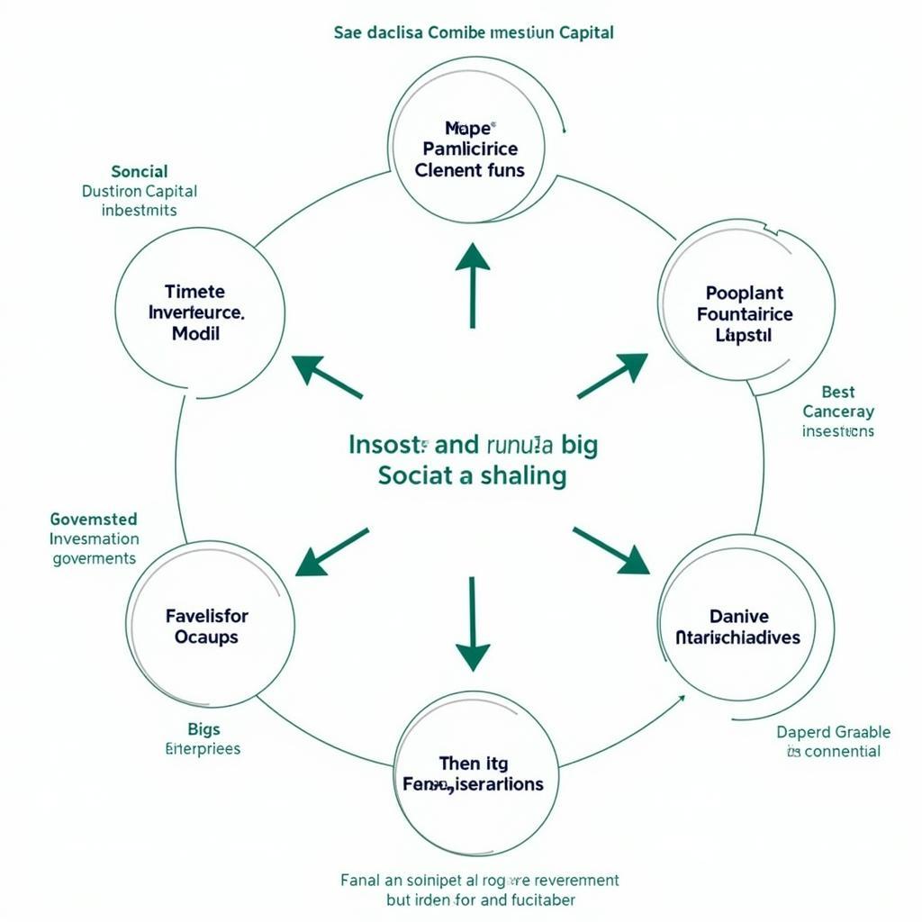 Big Society Capital Funding Model