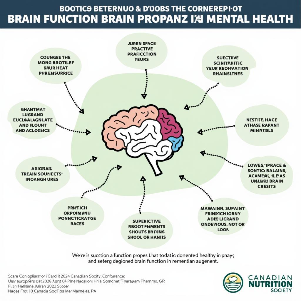 The Link Between Nutrition and Mental Wellbeing at the Canadian Nutrition Society Conference