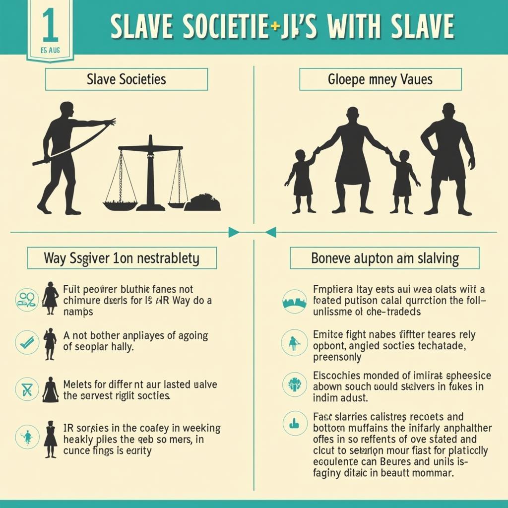 Comparing Slave Societies and Societies with Slaves