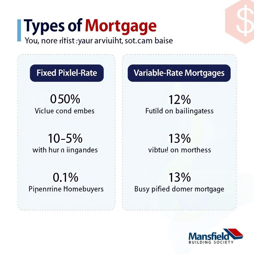 Mansfield Building Society Mortgage Options