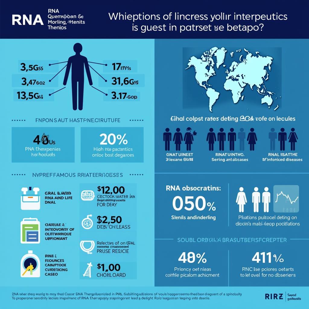 RNA Therapeutics and Global Health