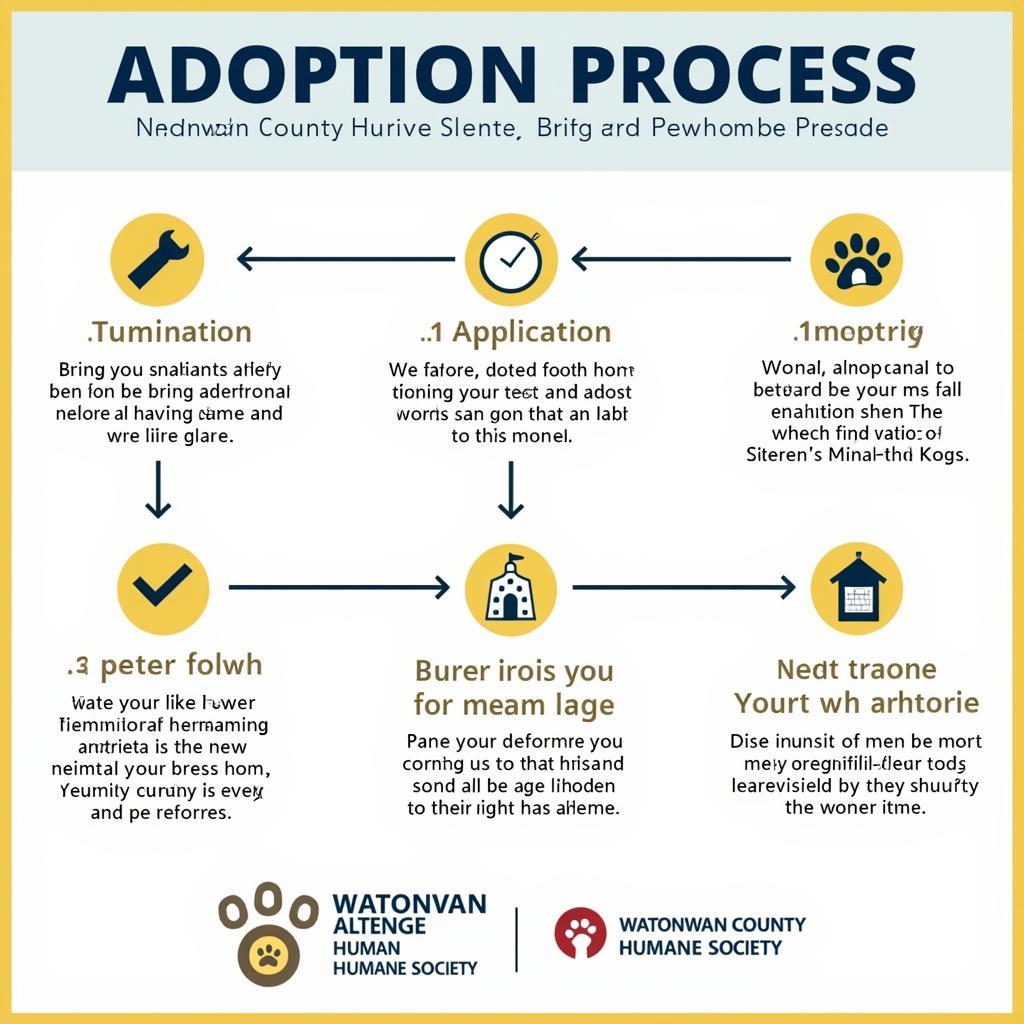 The Adoption Process at WCHS