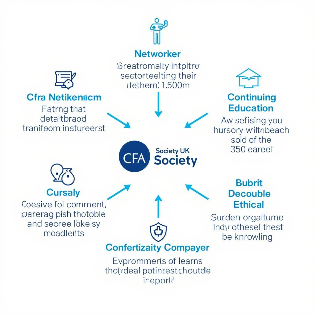 Benefits of CFA Society UK Membership