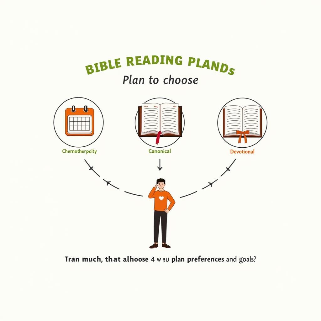 Choosing a Bible reading plan